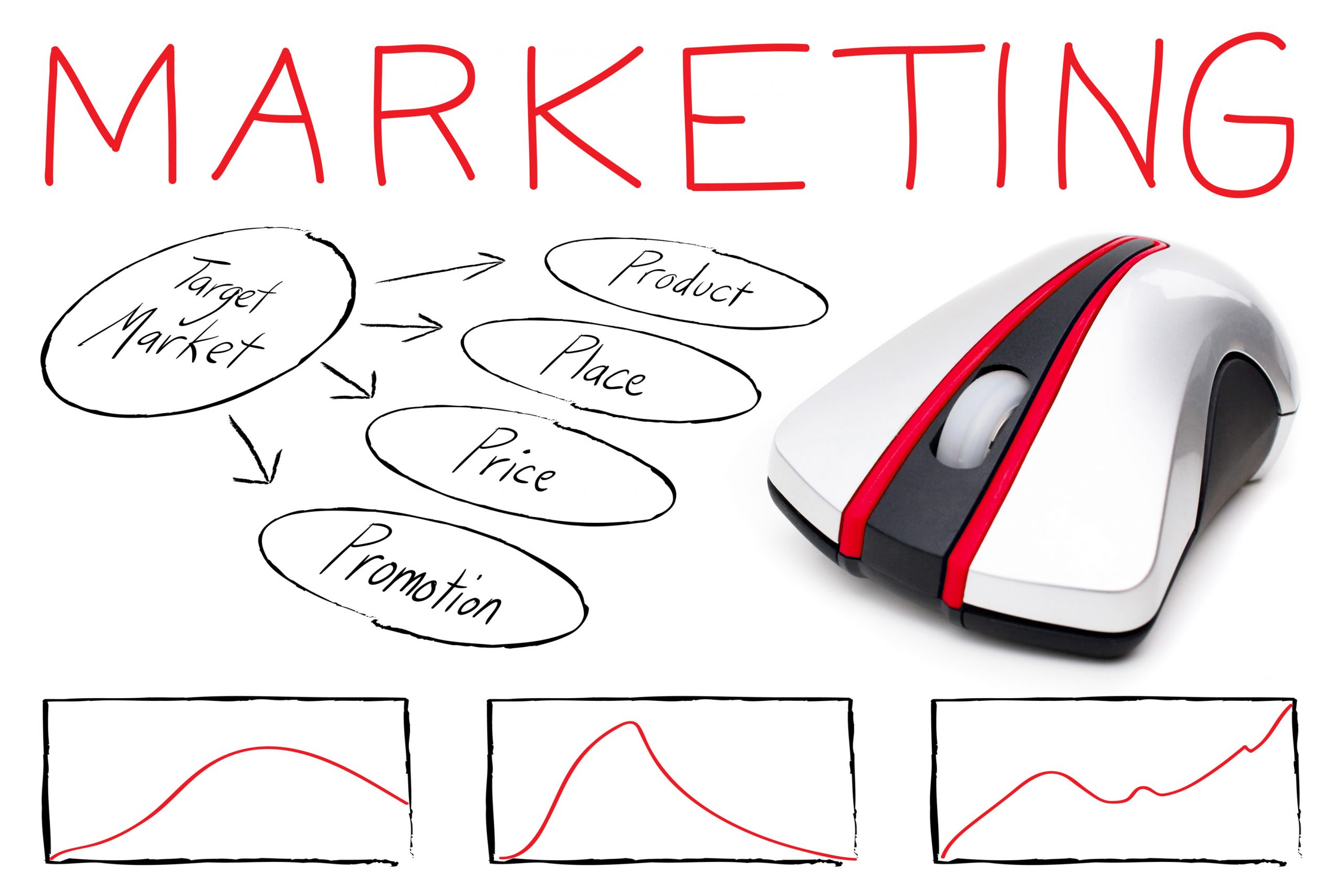 Marketing